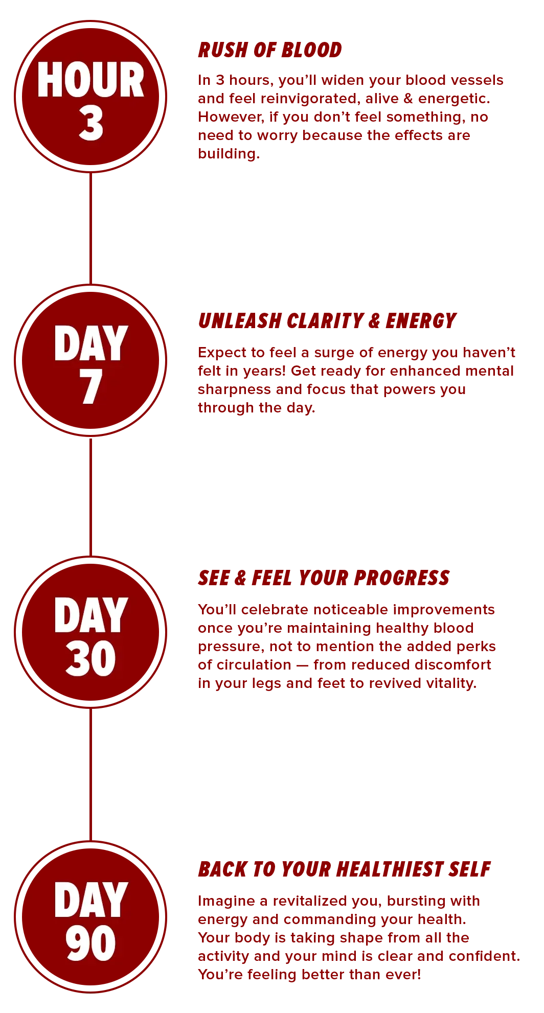 Blood flow-7 timeline